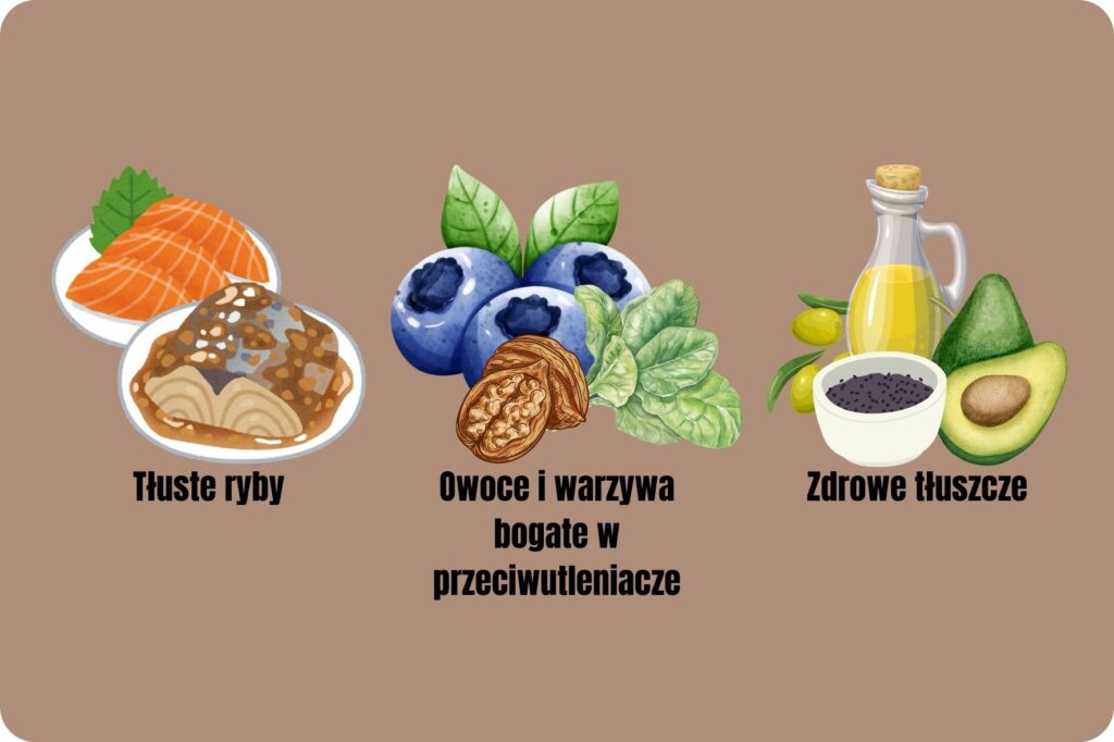 Żywność Przeciwzapalna