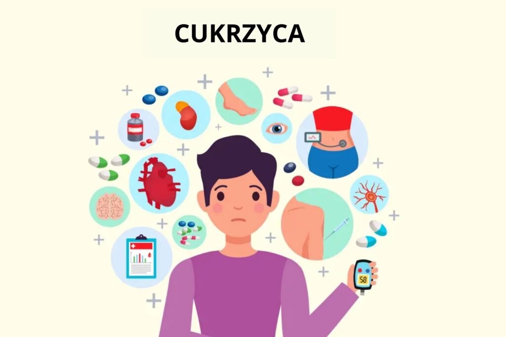 Cukrzyca