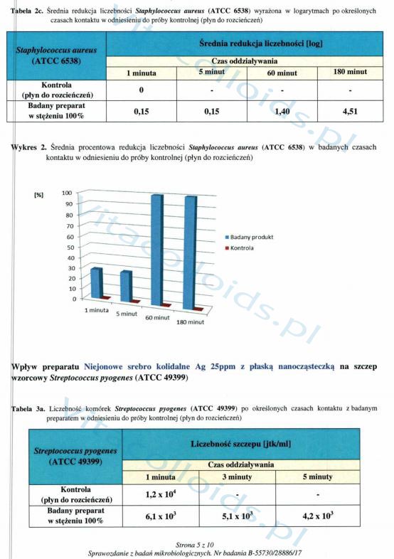 Srebro vitacolloids badanie laboratoryjne na gronkowca str 5