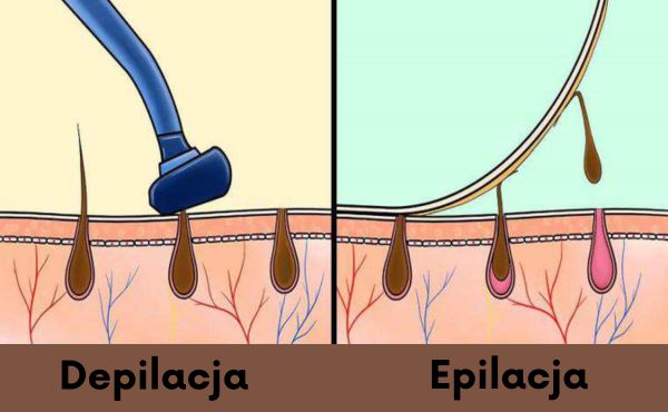 Depilacja i epilacja