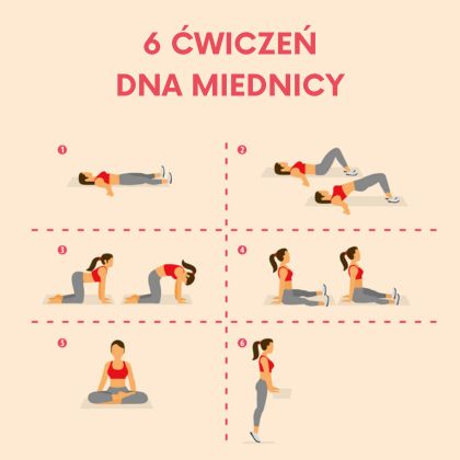 Ćwiczenia mięśni dna miednicy